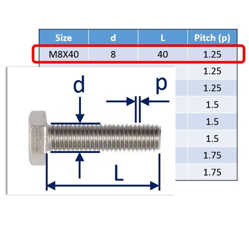 Stainless Steel Bolts (Set Screws) in 316 (A4 Marine Grade) image #13