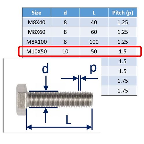 Stainless Steel Bolts (Set Screws) in 316 (A4 Marine Grade) image #16