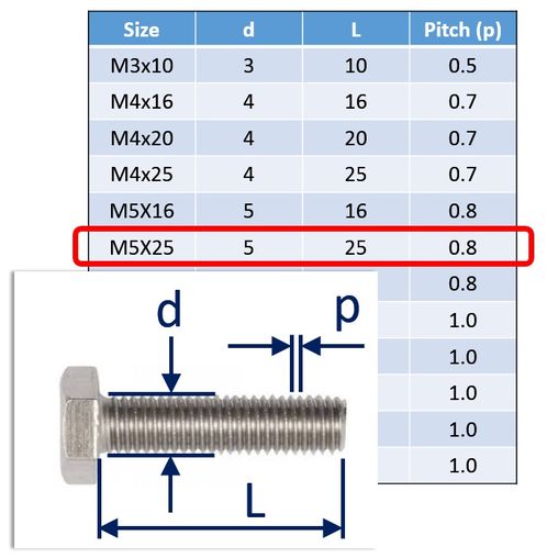 Stainless Steel Bolts (Set Screws) in 316 (A4 Marine Grade) image #6