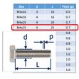 Stainless Steel Bolts (Set Screws) in 316 (A4 Marine Grade) image #4