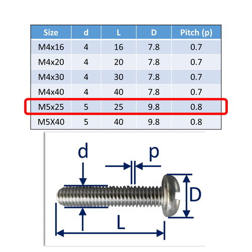 Set-Screws Slot Pan-Head Stainless Steel (316) A4-Marine Grade image #1