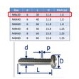 Set-Screws Slot Pan-Head Stainless Steel (316) A4-Marine Grade image #2