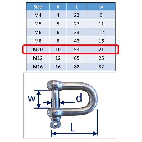 Stainless Steel D-Shackles, In 316-Grade Stainless Steel image #5