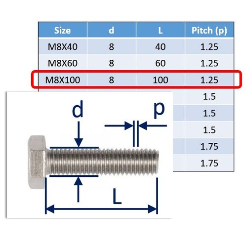 Stainless Steel Bolts (Set Screws) in 316 (A4 Marine Grade) image #15