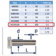 Stainless Steel Bolts (Set Screws) in 316 (A4 Marine Grade) image #18