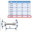 Self-tapping screws Posi-Pan 316 (A4) Stainless image #8