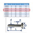 Set-Screws Slot Pan-Head Stainless Steel (316) A4-Marine Grade image #3