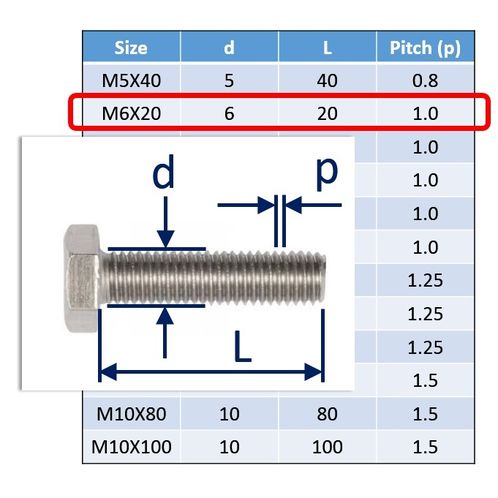 Stainless Steel Bolts (Set Screws) in 316 (A4 Marine Grade) image #8