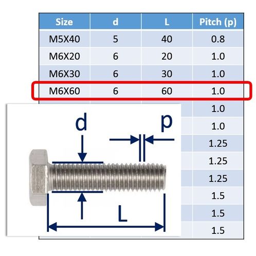 Stainless Steel Bolts (Set Screws) in 316 (A4 Marine Grade) image #10