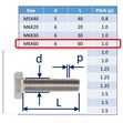 Stainless Steel Bolts (Set Screws) in 316 (A4 Marine Grade) image #10