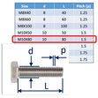 Stainless Steel Bolts (Set Screws) in 316 (A4 Marine Grade) image #17