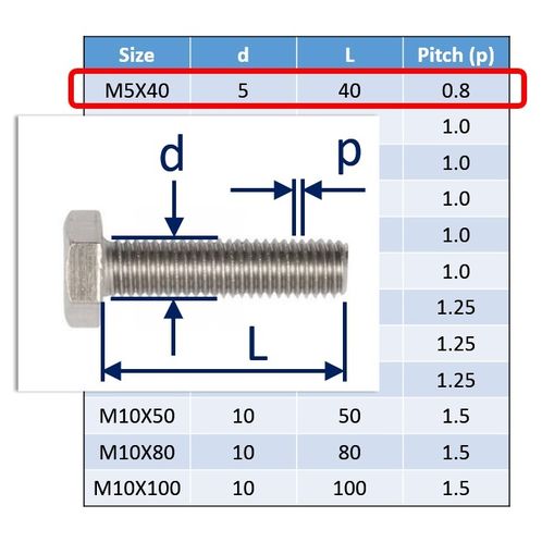 Stainless Steel Bolts (Set Screws) in 316 (A4 Marine Grade) image #7