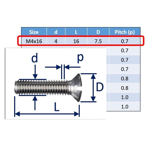 Raised Slot Countersunk Set Screws, Stainless Steel (316) A4-Marine Grade image #1