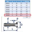 Raised Slot Countersunk Set Screws, Stainless Steel (316) A4-Marine Grade image #7