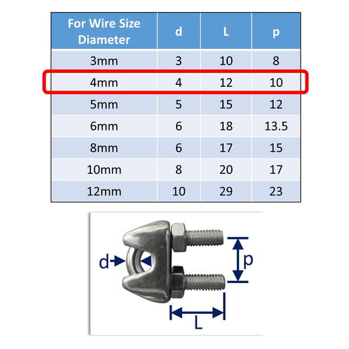 Cable Clamps image #1