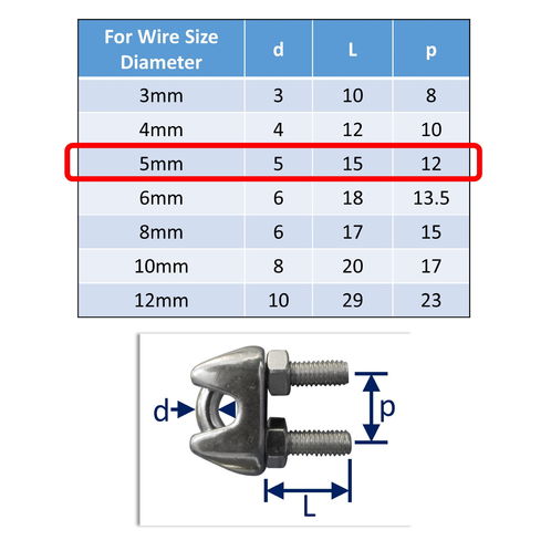 Cable Clamps image #2