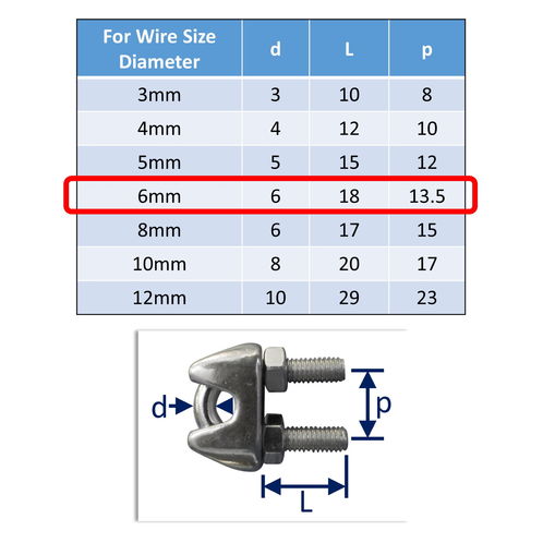 Cable Clamps image #3