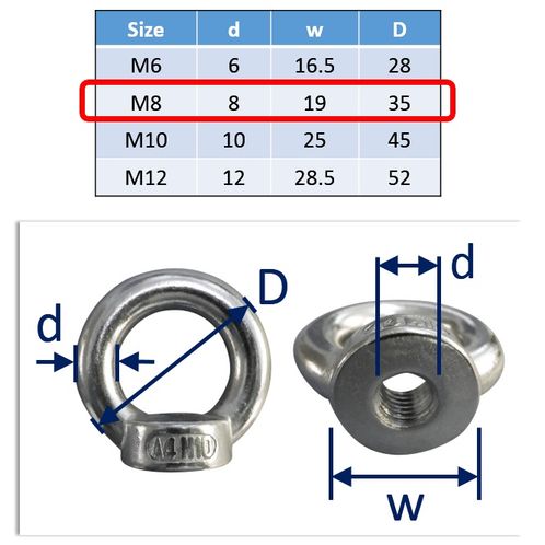 Lifting Eye Nuts Stainless Steel A4 Marine-Grade (316) image #2