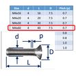 Raised Slot Countersunk Set Screws, Stainless Steel (316) A4-Marine Grade image #4