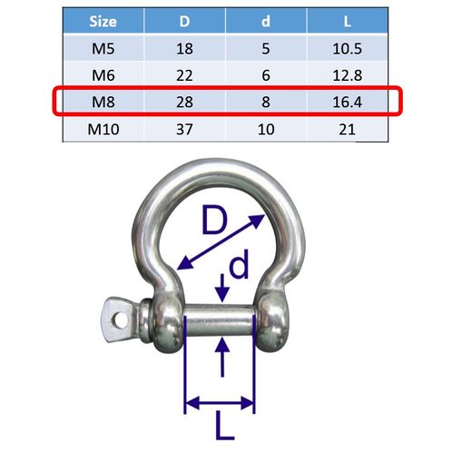 Bow-Shackles image #3