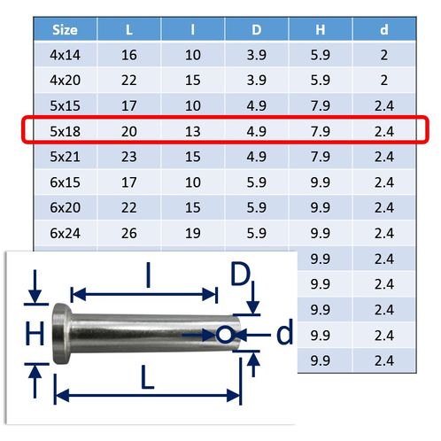 Clevis Pins A4 image #4