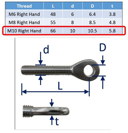 Threaded Eye Ends image #5