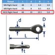 Threaded Eye Ends image #5