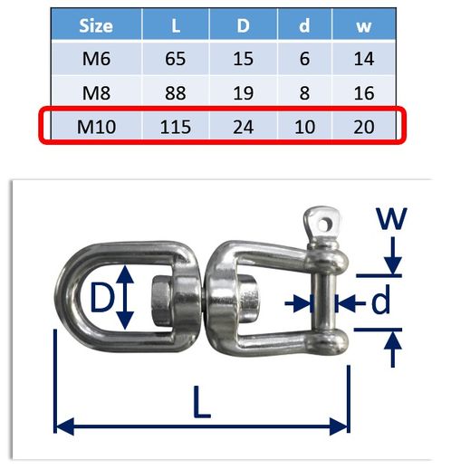 Swivel Connectors image #3