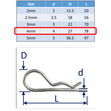 316 Stainless Steel R-Clips (Spring Cotter Pins), Metric Sizes Marine Grade, Quick Removal image #3