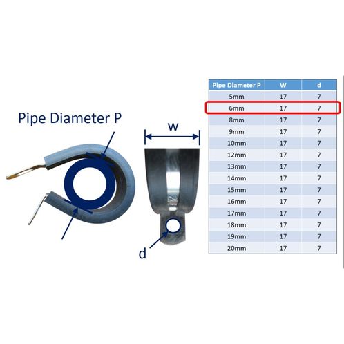 P-Clips / Hose Clips image #2