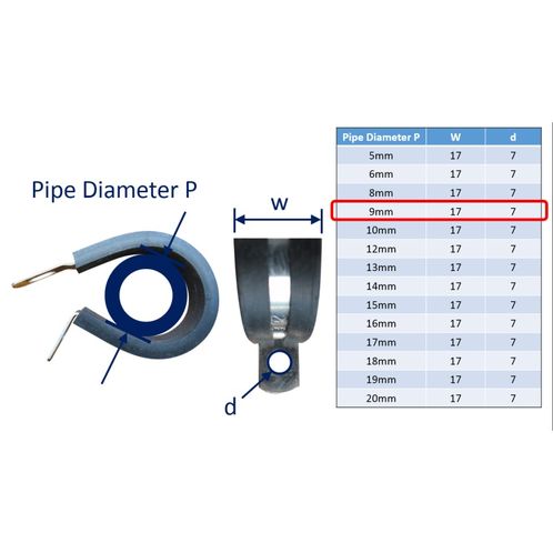 P-Clips / Hose Clips image #4