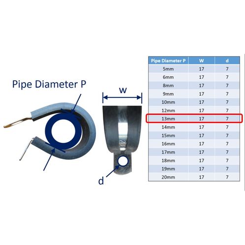 P-Clips / Hose Clips image #7