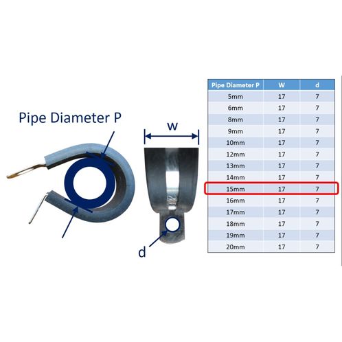 P-Clips / Hose Clips image #9