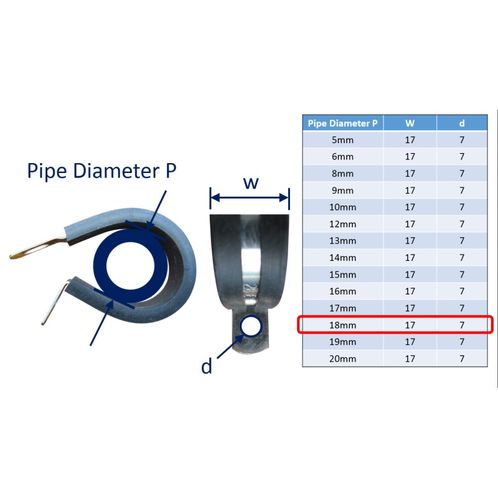 P-Clips / Hose Clips image #12