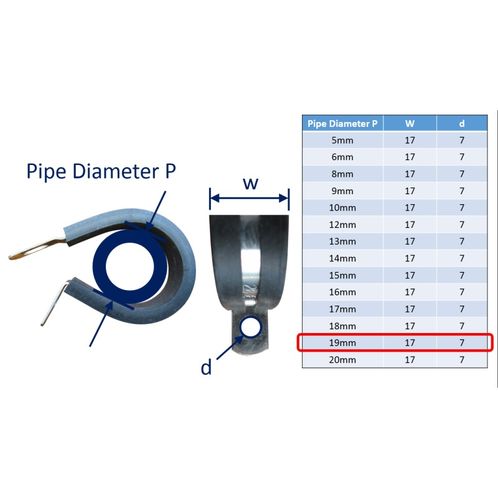 P-Clips / Hose Clips image #13