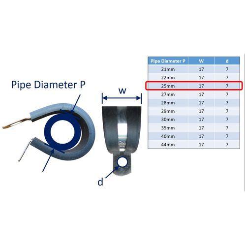 P-Clips / Hose Clips image #17