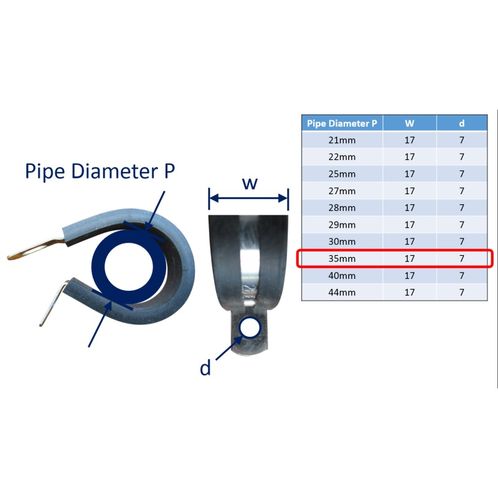 P-Clips / Hose Clips image #22