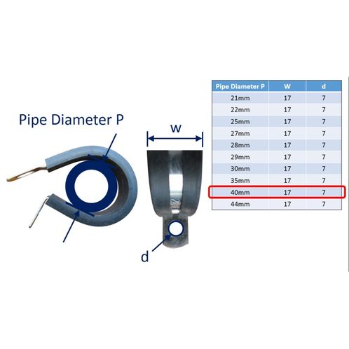 P-Clips / Hose Clips image #23