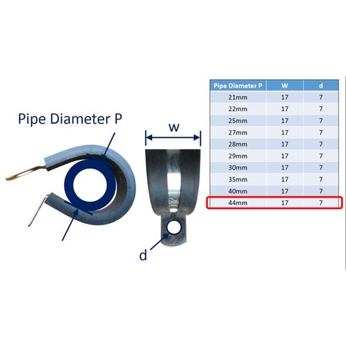 P-Clips / Hose Clips image #24