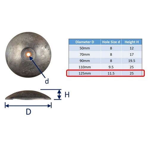 Marine Flange Anode (Zinc) image #5