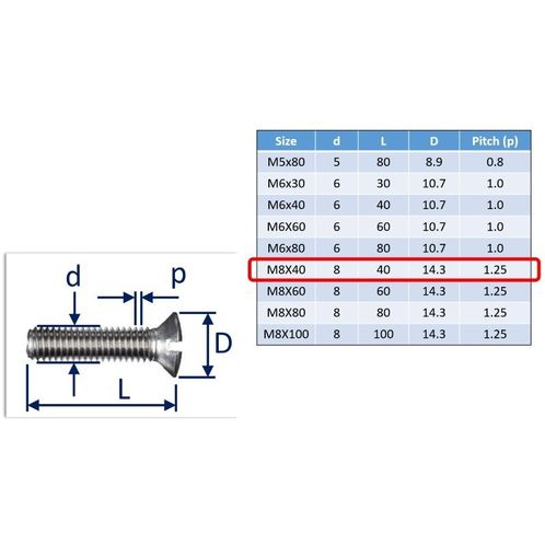 Raised Slot Countersunk Set Screws, Stainless Steel (316) A4-Marine Grade image #15