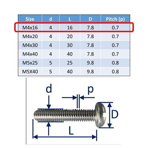 Set-Screws Slot Pan-Head Stainless Steel (316) A4-Marine Grade image #5