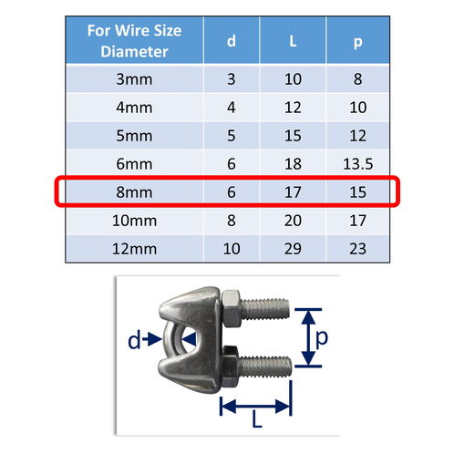 Cable Clamps image #5