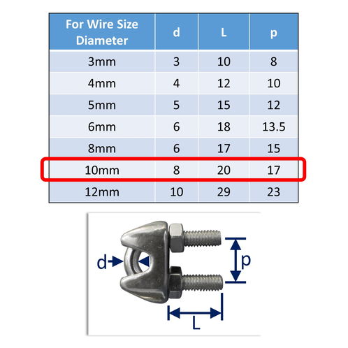 Cable Clamps image #6