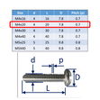 Set-Screws Slot Pan-Head Stainless Steel (316) A4-Marine Grade image #6