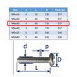 Set-Screws Slot Pan-Head Stainless Steel (316) A4-Marine Grade image #7