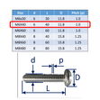 Set-Screws Slot Pan-Head Stainless Steel (316) A4-Marine Grade image #10