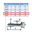 Set-Screws Slot Pan-Head Stainless Steel (316) A4-Marine Grade image #11