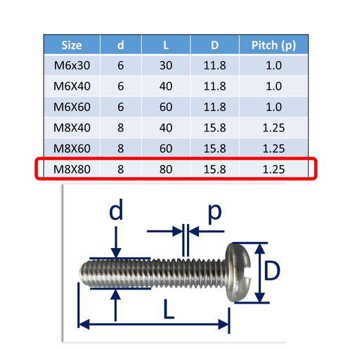 Set-Screws Slot Pan-Head Stainless Steel (316) A4-Marine Grade image #12