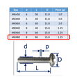 Set-Screws Slot Pan-Head Stainless Steel (316) A4-Marine Grade image #12